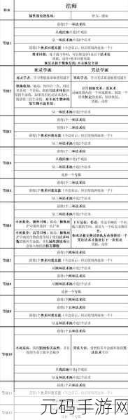 博德之门3法师加点全攻略,打造强力预言法师