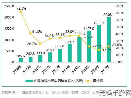 日本三线和韩国三线的市场定位,手游市场中的日韩中小厂商生存策略