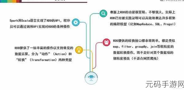 探秘 Spark 计算框架,容错性增强秘籍大公开