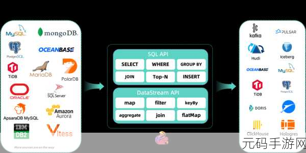 探索 PostgreSQL 大数据分布式的奥秘