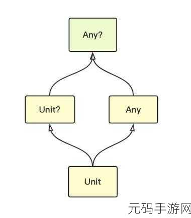 掌握 Kotlin 可空类型,远离空指针困扰秘籍