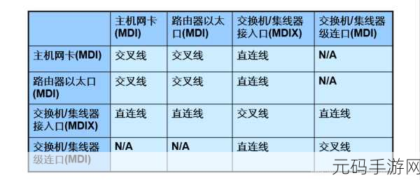 Win10 宽带拨号以太网 IP 配置难题破解指南