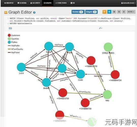 OrientDB 数据迁移,挑战与应对策略全解析