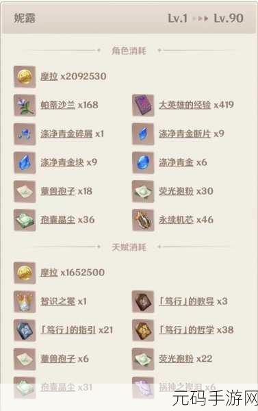 原神五郎天赋突破材料全解析