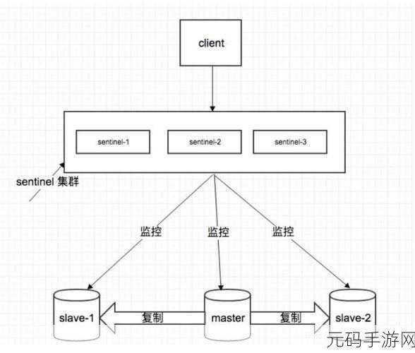 Redis MasterAuth 能否自动恢复？深度解析与攻略