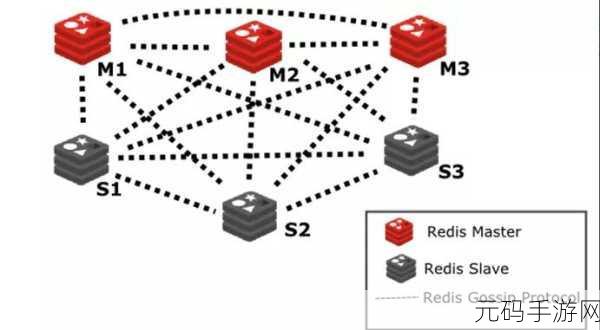Redis MasterAuth 能否自动恢复？深度解析与攻略