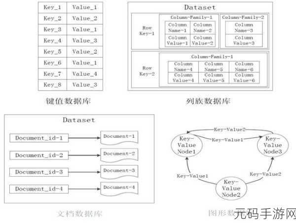 探索 NoSQL 数据库选型在大数据处理中的潜力