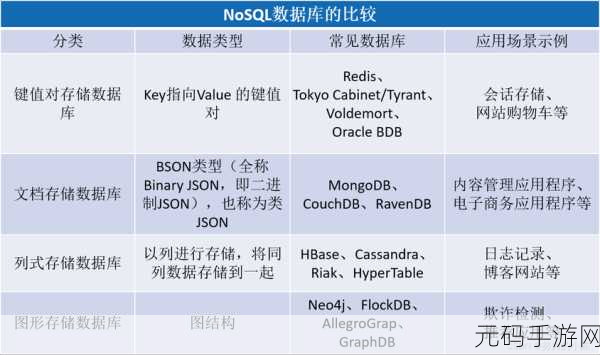 探索 NoSQL 数据库选型在大数据处理中的潜力
