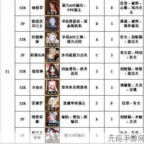 阴阳师2024年式神强度排名全面解析