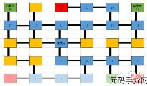 荣耀大天使海底迷踪通关全攻略