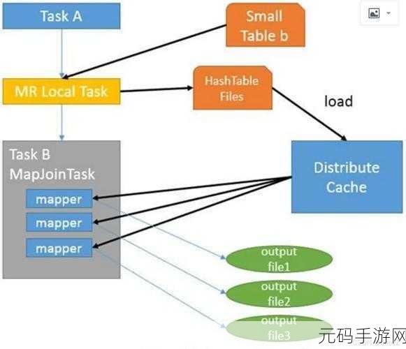 掌握 Hive Join 连接方式,畅游数据处理世界