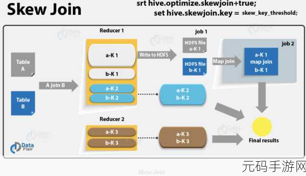 掌握 Hive Join 连接方式,畅游数据处理世界