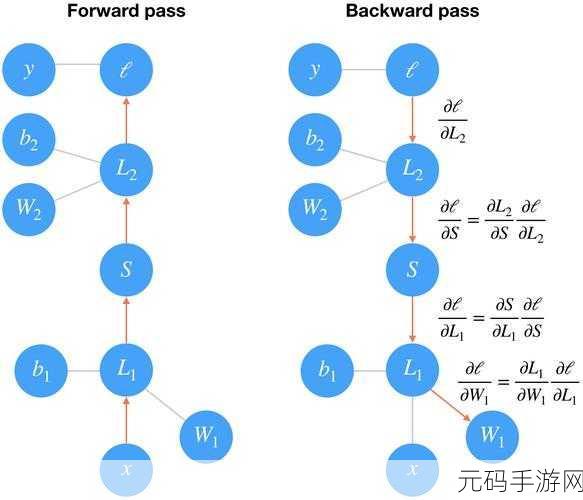 掌握 Pytorch MNIST 分类数据预处理的关键技巧