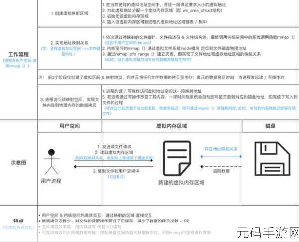 探究 Linux mmap 对系统稳定的潜在影响
