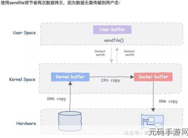 探究 Linux mmap 对系统稳定的潜在影响