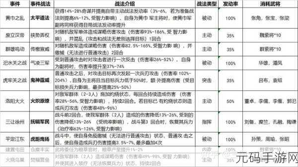 三国志战略版锦帆军新机制揭秘,武力值影响深度解析