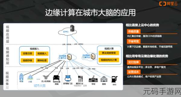 探索 C CreateInstance 的多场景应用秘籍
