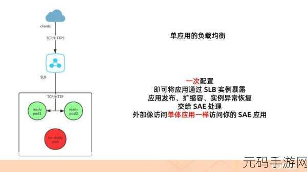 探索 C CreateInstance 的多场景应用秘籍
