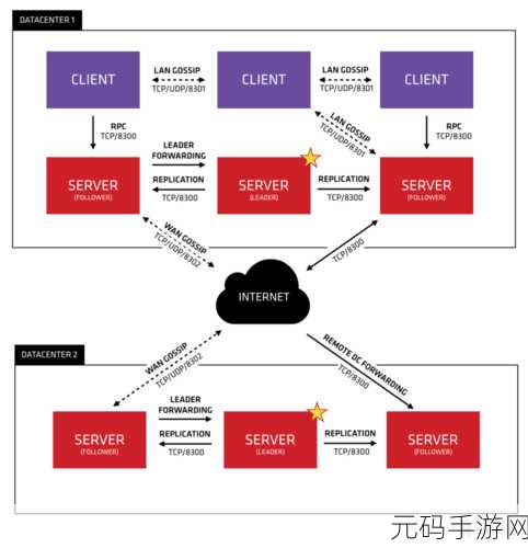 探秘 Zookeeper 与 Eureka 协作部署秘籍