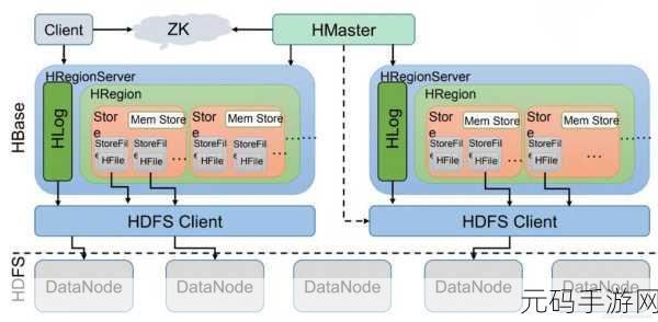 探秘 HBase 与关系型数据库的显著差异