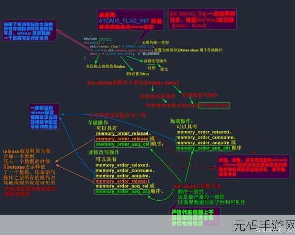 探索 C++并发编程的卓越框架