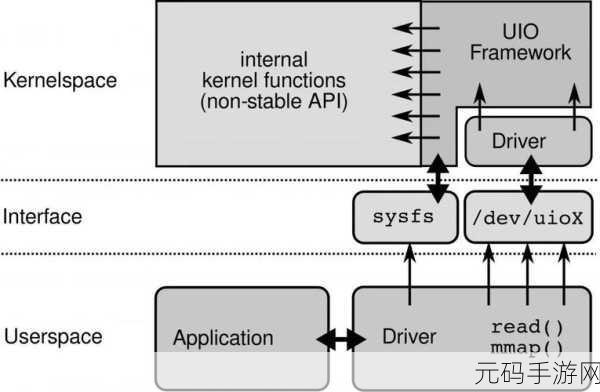探索 Linux mmap 的实现奥秘