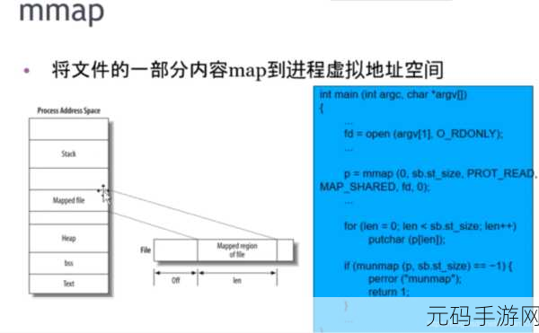 探索 Linux mmap 的实现奥秘