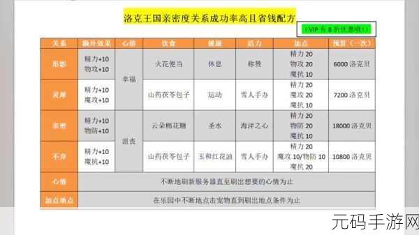 洛克王国手游亲密度配方大全更新资讯