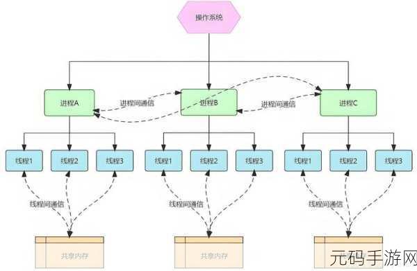 Pytorch 线程对决,多线程与单线程的深度剖析