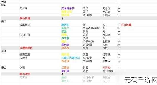 手游资讯,我的侠客盐获取位置全攻略