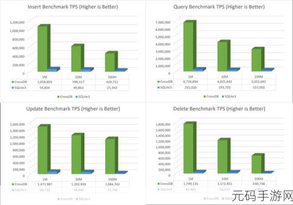 sqlite 数据库,独特魅力与差异对比大揭秘
