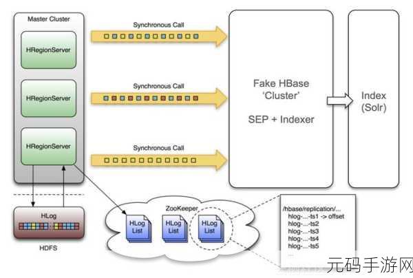 探索 MySQL 和 HBase 数据加密的多元方式