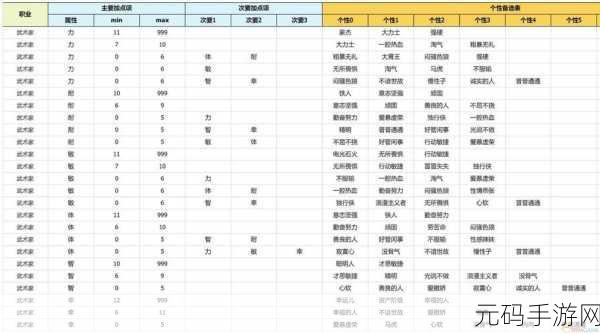 勇者斗恶龙3重制版魔法钥匙获取全攻略