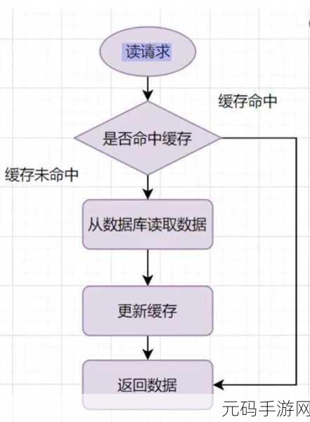 Redis 和 SQL 优化秘籍大揭秘