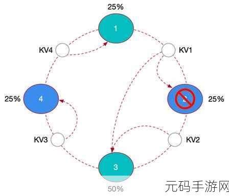 探究 Cassandra 数据一致性部署的复杂程度