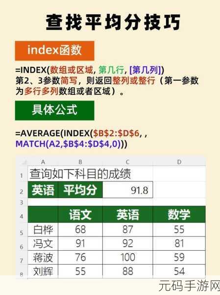 轻松掌握,WPS 中 BESSELY 函数值的快速返回秘籍