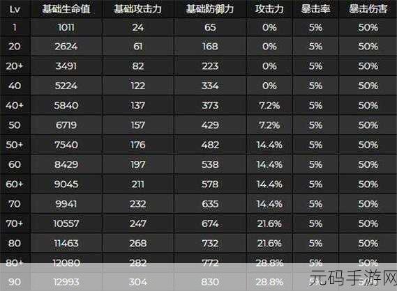 原神申鹤等级突破材料全解析