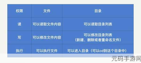 必知!Linux 服务器安装的关键安全秘籍