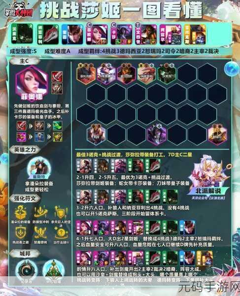 云顶之弈S8赛季星守岩雀阵容深度解析与玩法攻略