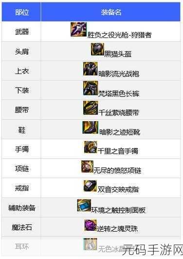 DNF手游召唤110版本装备全面解析