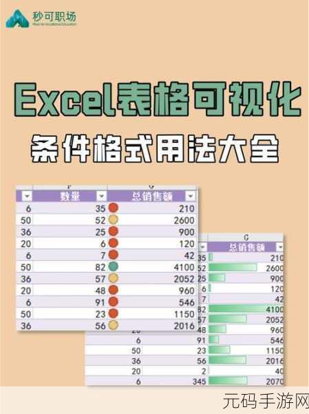 EXCEL 中数字格式统一秘籍大公开