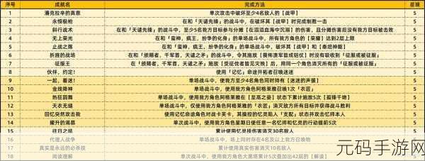 崩坏星穹铁道魔阴身考在哪里成就达成全攻略