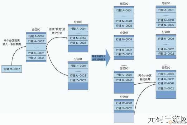 深度剖析,OrientDB 数据分区究竟是否合理