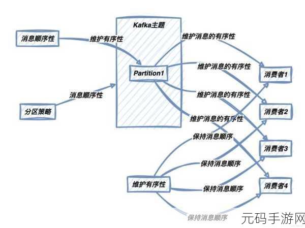 深度剖析,OrientDB 数据分区究竟是否合理