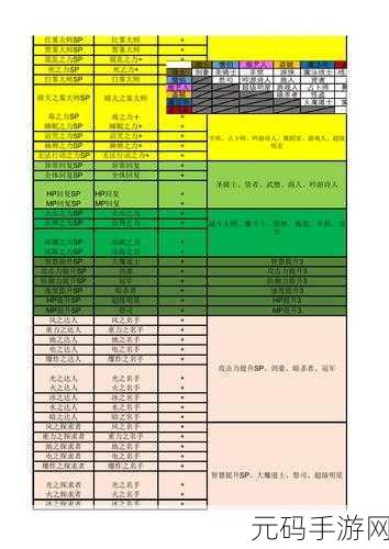伊甸之路蕾瓦属性技能全揭秘
