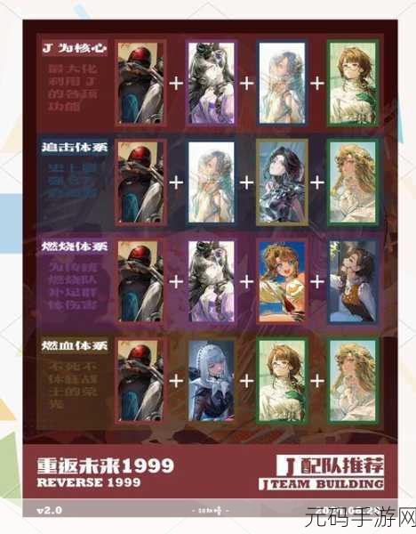 重返未来1999国标队最强阵容搭配全攻略