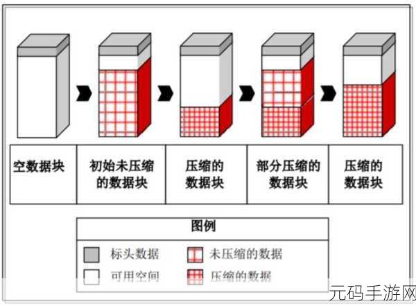 STONEDB 未来走向何方?深度剖析与预测