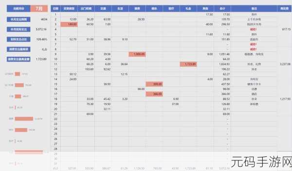 Excel 工资数据彩色分类秘籍,轻松搞定!