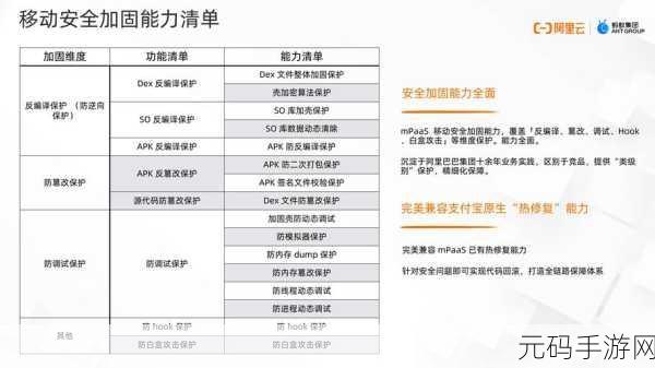 Android 应用加固秘籍,高效策略大揭秘