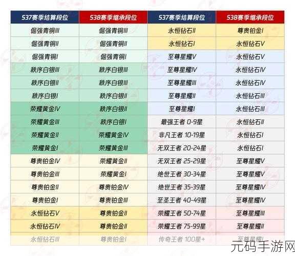 王者荣耀S38赛季快速上分升段全攻略